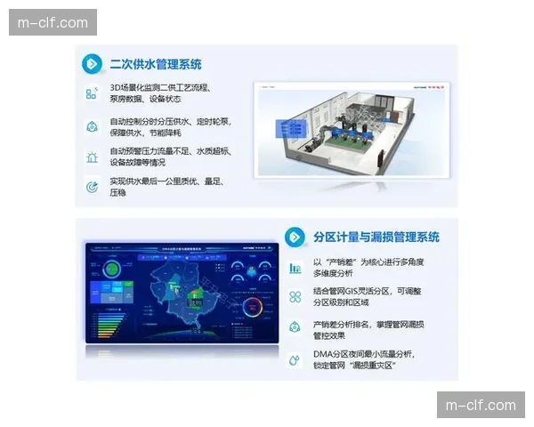 本季度市场关注点转变 从单点智能到整体智慧运营